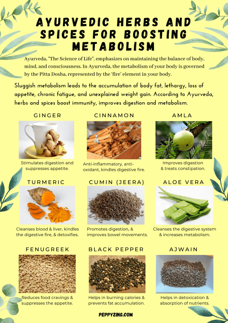 10 Ayurvedic Herbs And Spices For Boosting Metabolism | Peppyzing.com