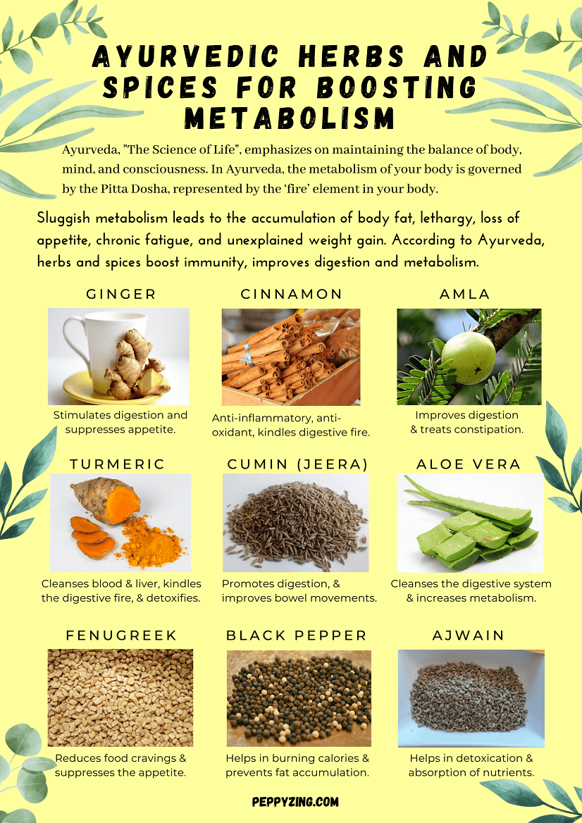 Ayurvedic herbs and spices for boosting metabolism