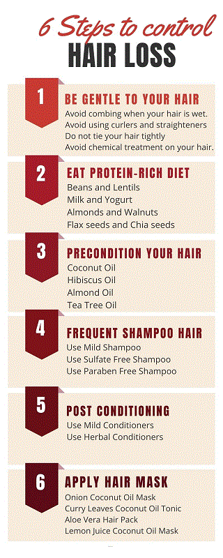 Home remedies to control hair fall