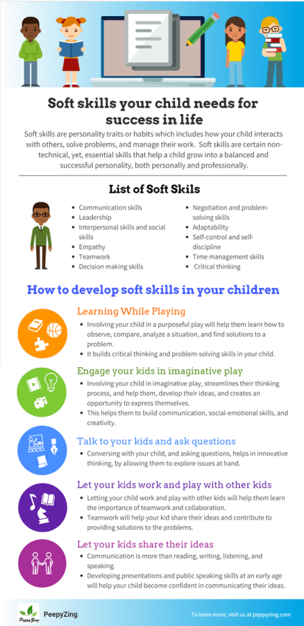 Soft Skills Your Child Needs For Success In Life| Parenting| peppyzing.com